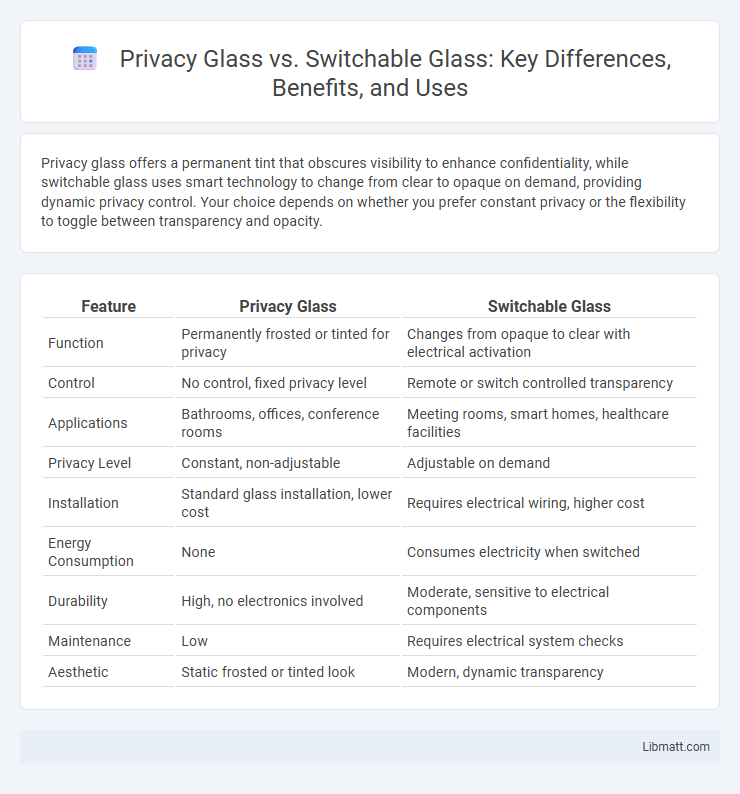 Privacy Glass vs. Switchable Glass: Key Differences, Benefits, and Uses