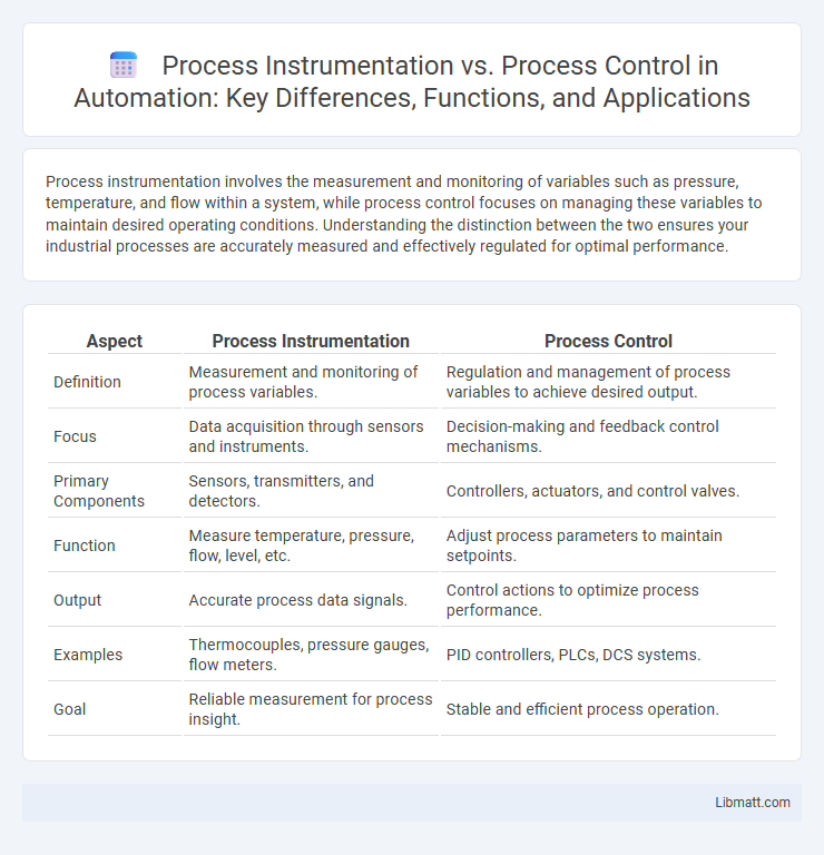 Process Instrumentation vs. Process Control in Automation: Key Differences, Functions, and Applications