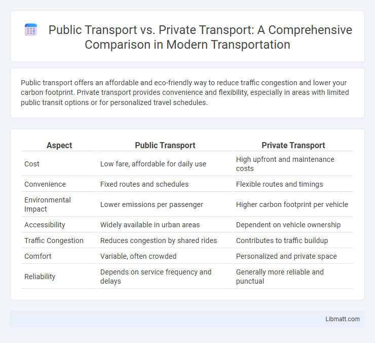 Public Transport vs. Private Transport: A Comprehensive Comparison in Modern Transportation