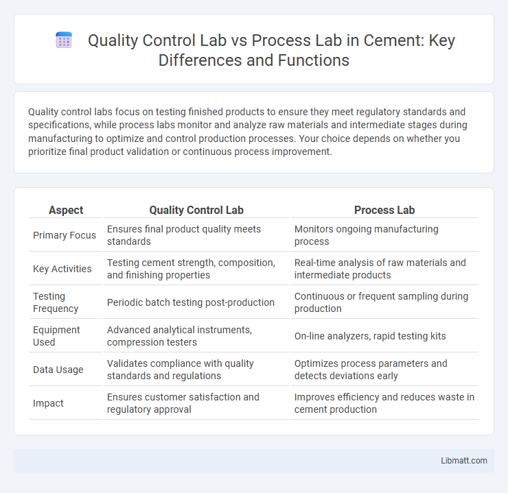 Quality Control Lab vs Process Lab in Cement: Key Differences and Functions