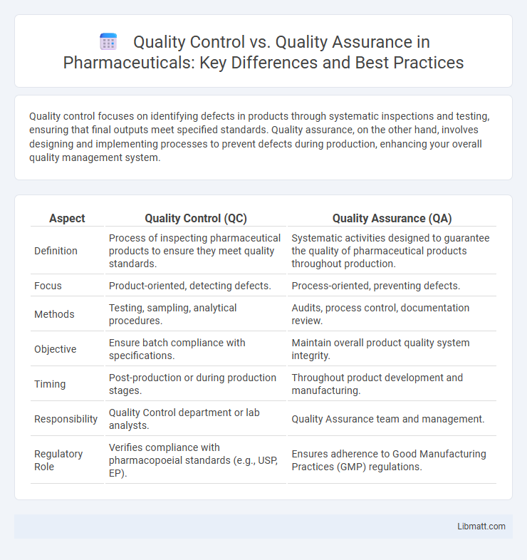 Quality Control vs. Quality Assurance in Pharmaceuticals: Key Differences and Best Practices