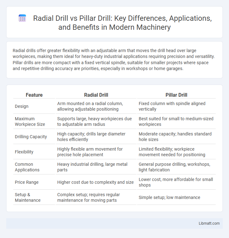 Radial Drill vs Pillar Drill: Key Differences, Applications, and Benefits in Modern Machinery