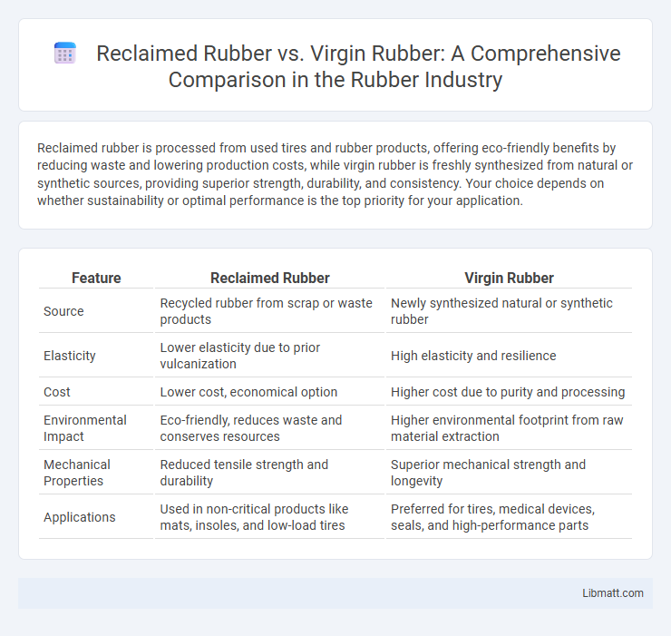 Reclaimed Rubber vs. Virgin Rubber: A Comprehensive Comparison in the Rubber Industry