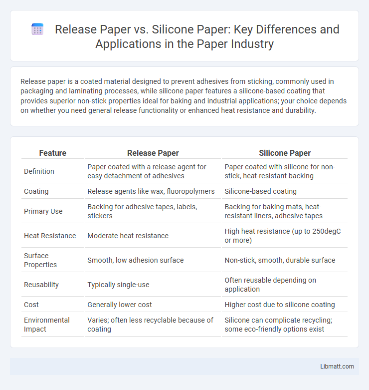 Release Paper vs. Silicone Paper: Key Differences and Applications in the Paper Industry
