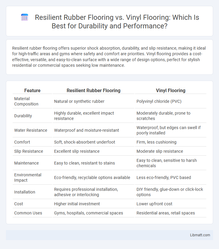 Resilient Rubber Flooring vs. Vinyl Flooring: Which Is Best for Durability and Performance?