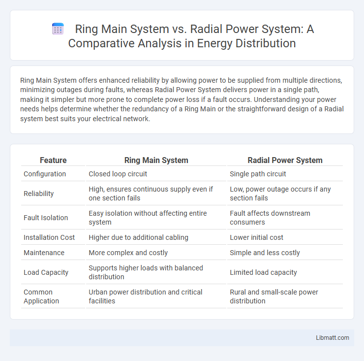 Ring Main System vs. Radial Power System: A Comparative Analysis in Energy Distribution