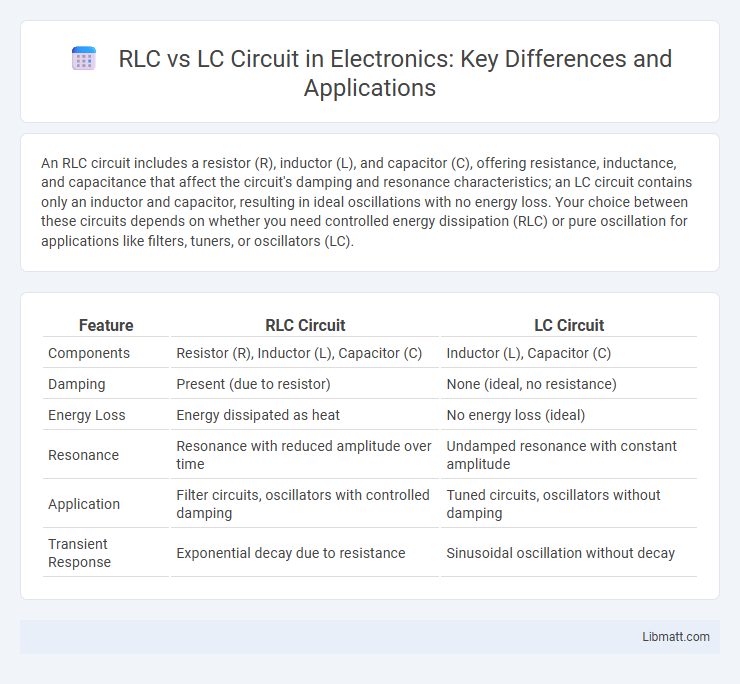 RLC vs LC Circuit in Electronics: Key Differences and Applications