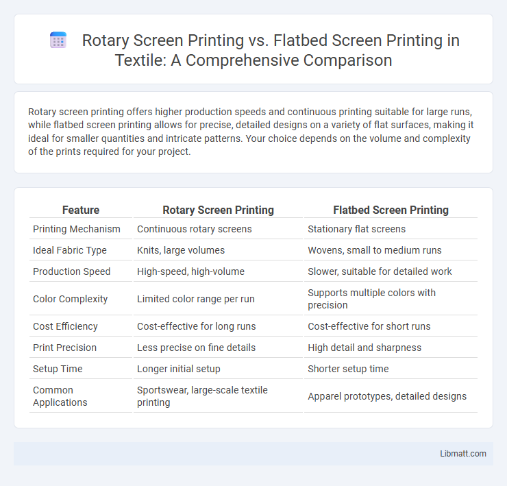 Rotary Screen Printing vs. Flatbed Screen Printing in Textile: A Comprehensive Comparison