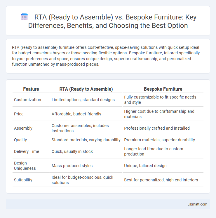 RTA (Ready to Assemble) vs. Bespoke Furniture: Key Differences, Benefits, and Choosing the Best Option