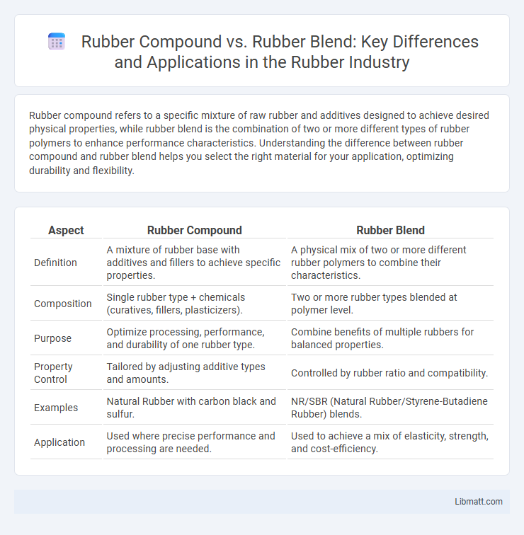 Rubber Compound vs. Rubber Blend: Key Differences and Applications in the Rubber Industry