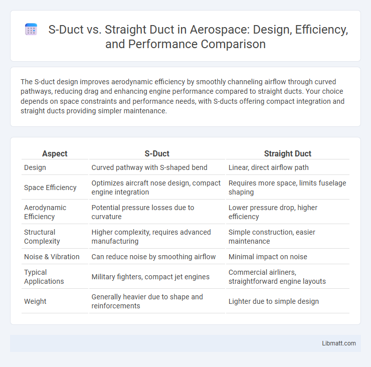 S-Duct vs. Straight Duct in Aerospace: Design, Efficiency, and Performance Comparison