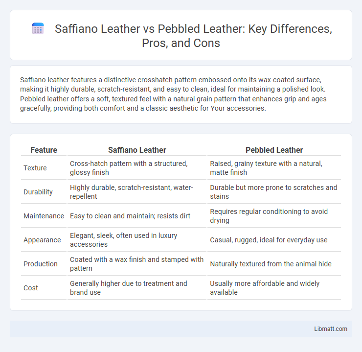 Saffiano Leather vs Pebbled Leather: Key Differences, Pros, and Cons