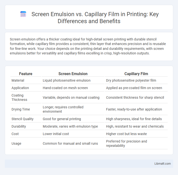 Screen Emulsion vs. Capillary Film in Printing: Key Differences and Benefits