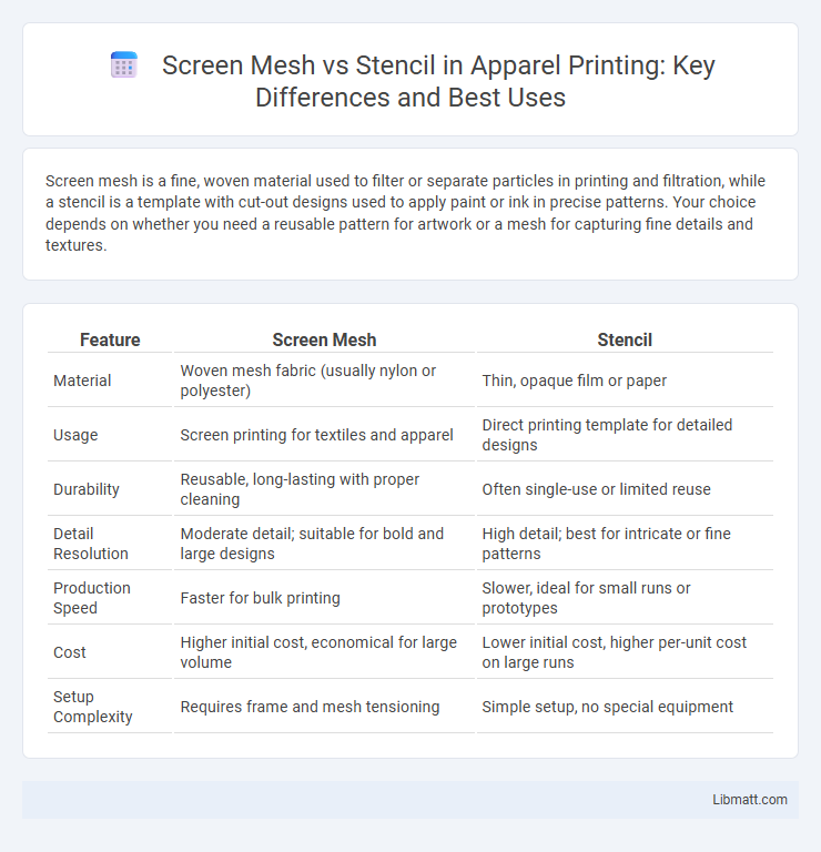 Screen Mesh vs Stencil in Apparel Printing: Key Differences and Best Uses