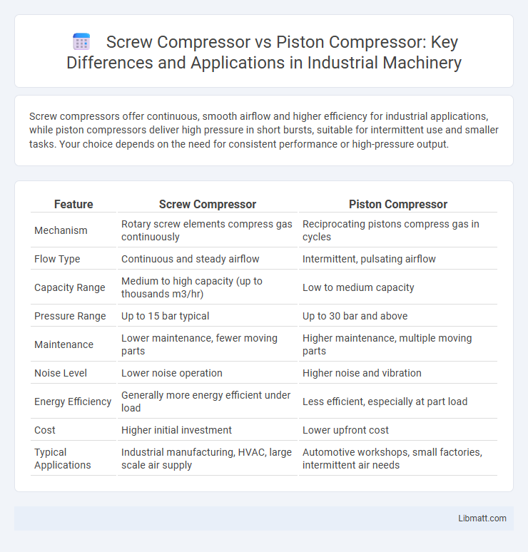 Screw Compressor vs Piston Compressor: Key Differences and Applications in Industrial Machinery