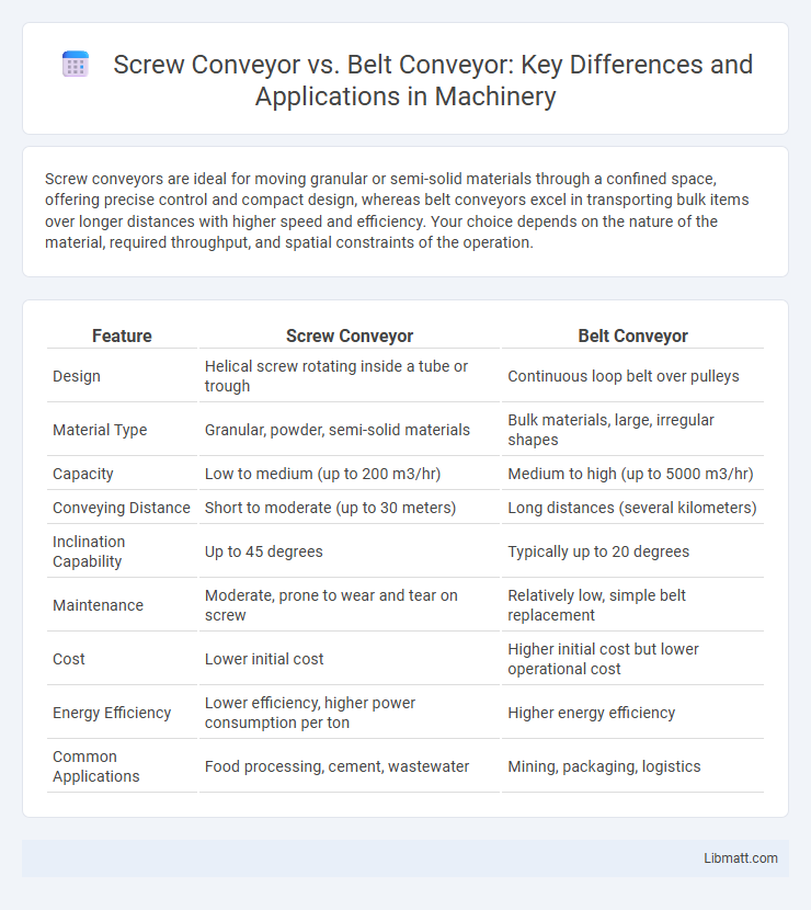 Screw Conveyor vs. Belt Conveyor: Key Differences and Applications in Machinery