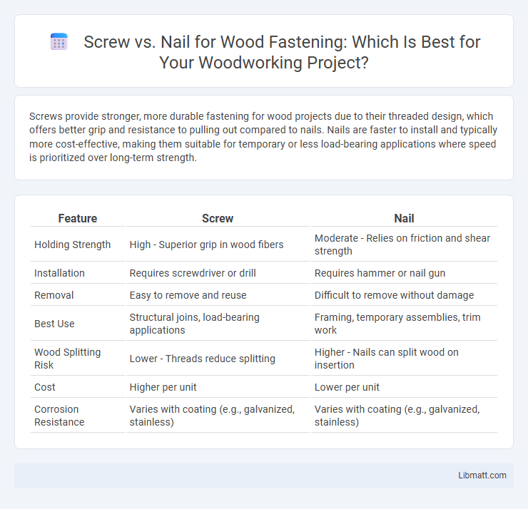 Screw vs. Nail for Wood Fastening: Which Is Best for Your Woodworking Project?