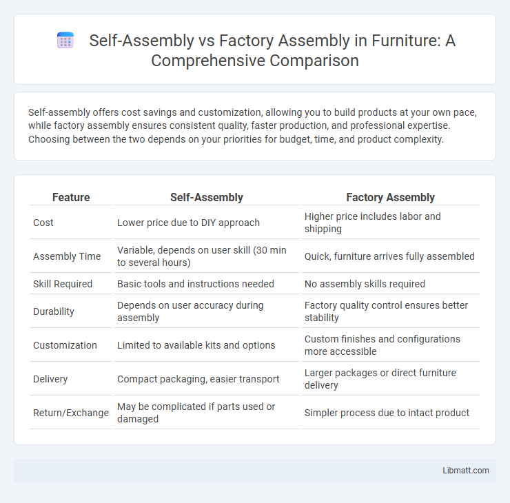 Self-Assembly vs Factory Assembly in Furniture: A Comprehensive Comparison