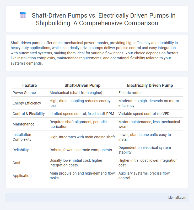 Shaft-Driven Pumps vs. Electrically Driven Pumps in Shipbuilding: A Comprehensive Comparison