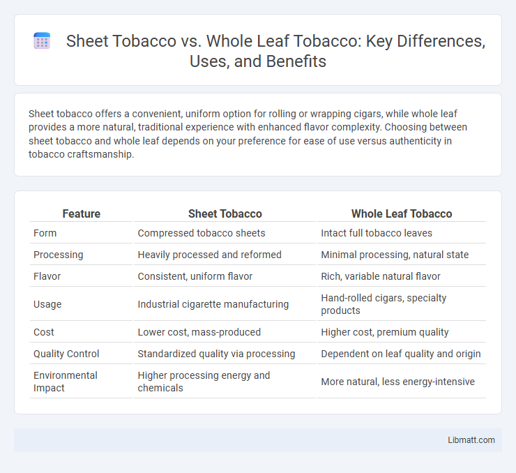 Sheet Tobacco vs. Whole Leaf Tobacco: Key Differences, Uses, and Benefits