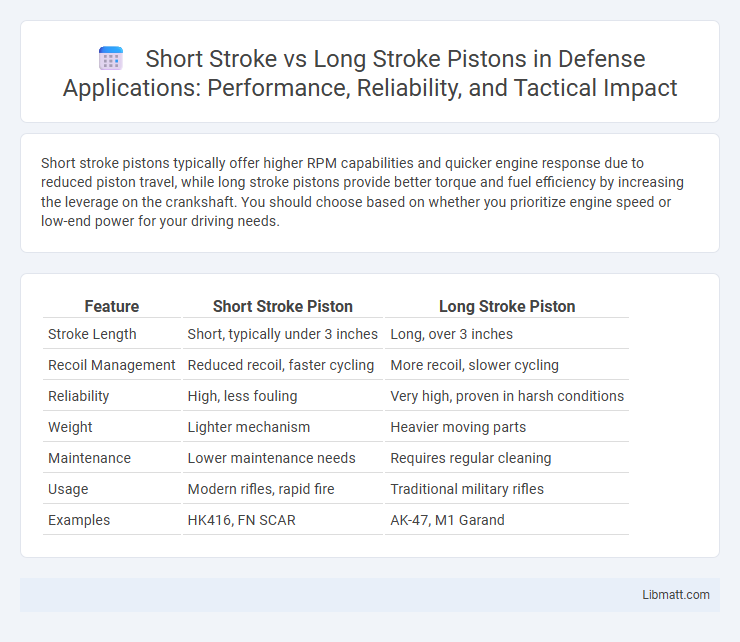 Short Stroke vs Long Stroke Pistons in Defense Applications: Performance, Reliability, and Tactical Impact