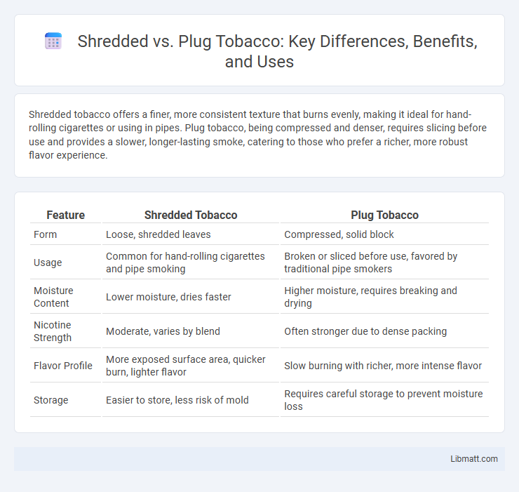 Shredded vs. Plug Tobacco: Key Differences, Benefits, and Uses