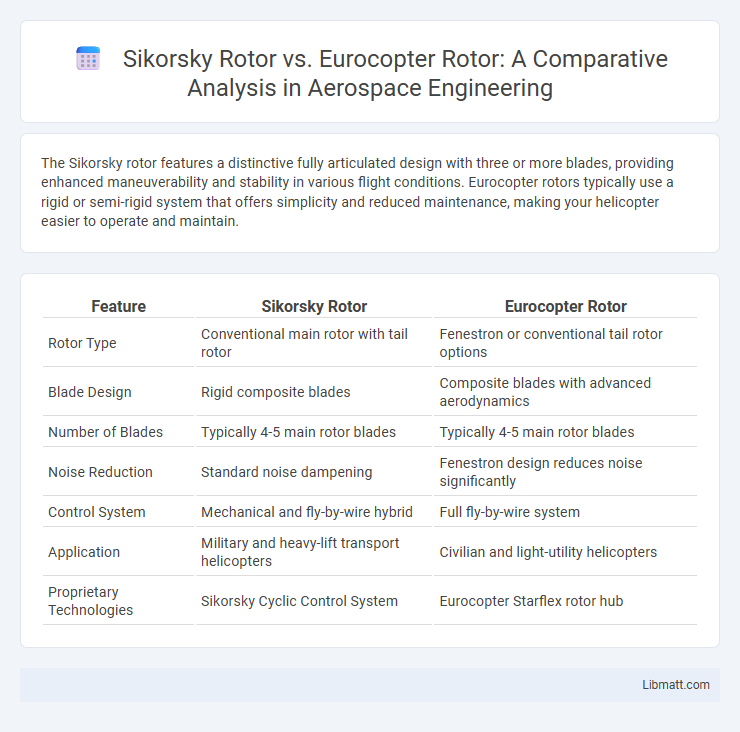 Sikorsky Rotor vs. Eurocopter Rotor: A Comparative Analysis in Aerospace Engineering
