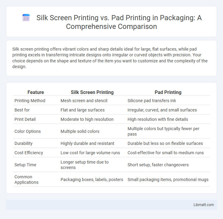 Silk Screen Printing vs. Pad Printing in Packaging: A Comprehensive Comparison