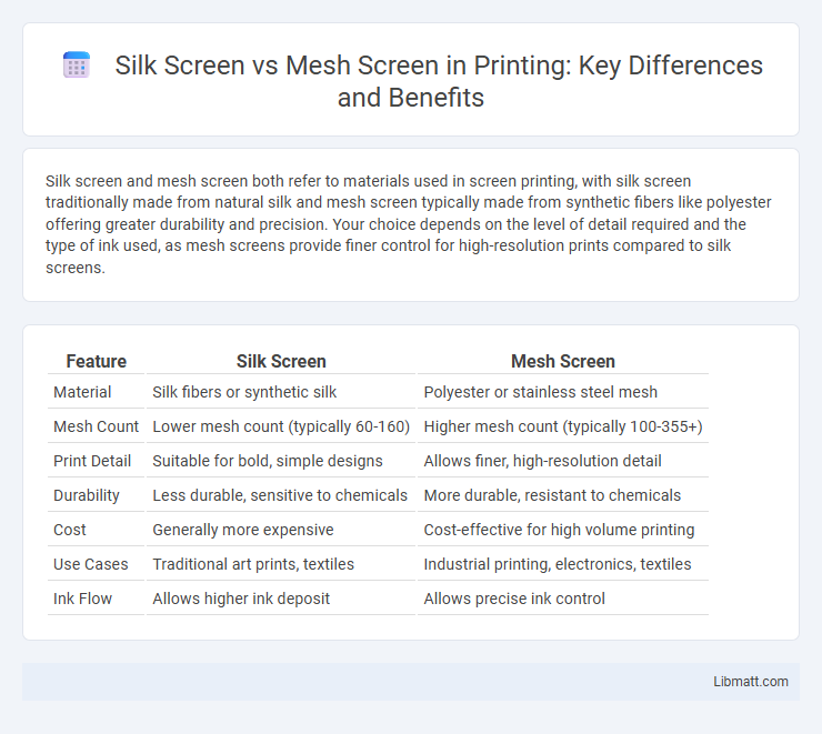 Silk Screen vs Mesh Screen in Printing: Key Differences and Benefits