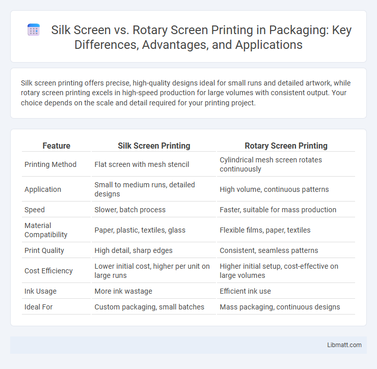 Silk Screen vs. Rotary Screen Printing in Packaging: Key Differences, Advantages, and Applications