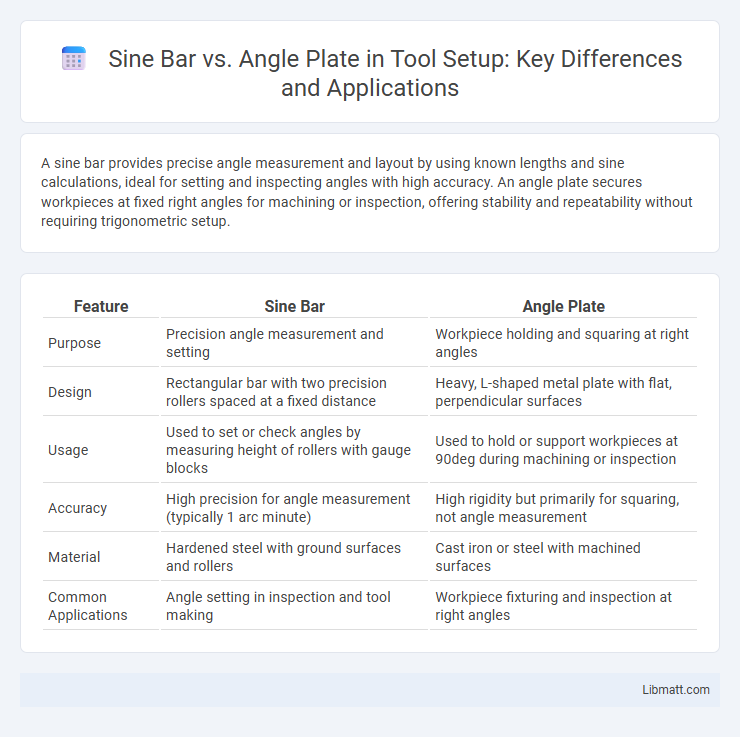 Sine Bar vs. Angle Plate in Tool Setup: Key Differences and Applications