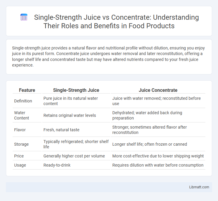 Single-Strength Juice vs Concentrate: Understanding Their Roles and Benefits in Food Products