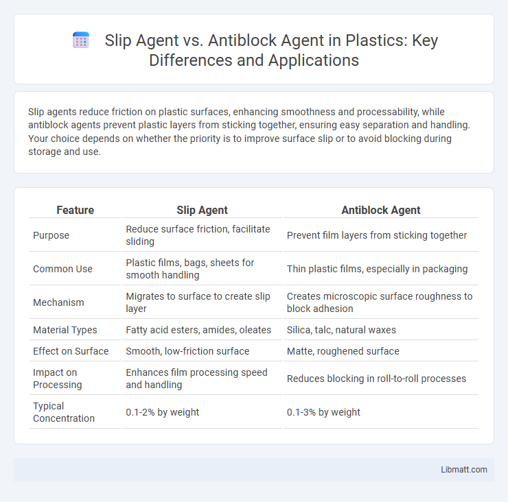 Slip Agent vs. Antiblock Agent in Plastics: Key Differences and Applications