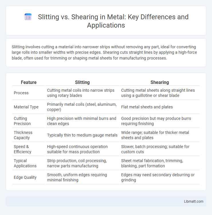 Slitting vs. Shearing in Metal: Key Differences and Applications