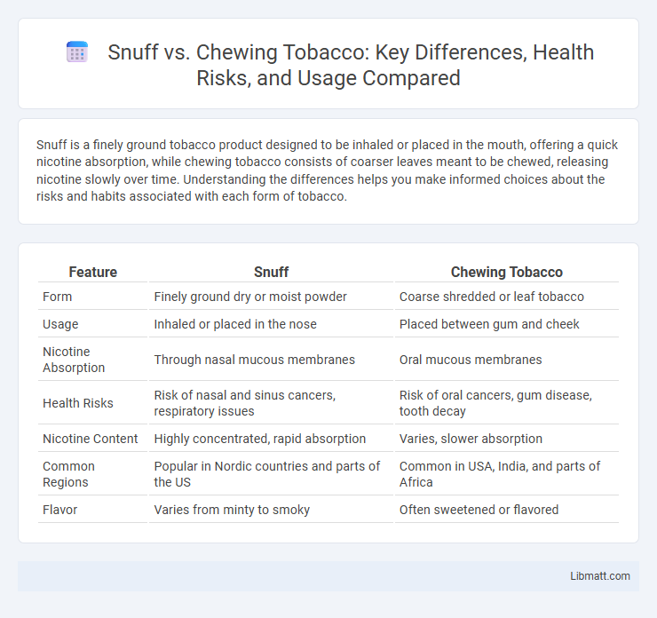 Snuff vs. Chewing Tobacco: Key Differences, Health Risks, and Usage Compared