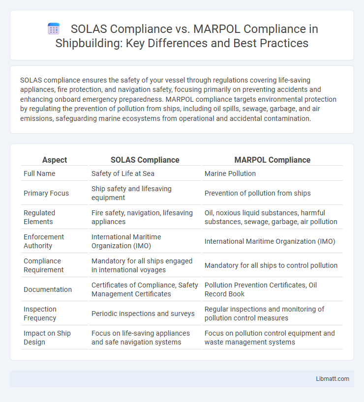 SOLAS Compliance vs. MARPOL Compliance in Shipbuilding: Key Differences and Best Practices
