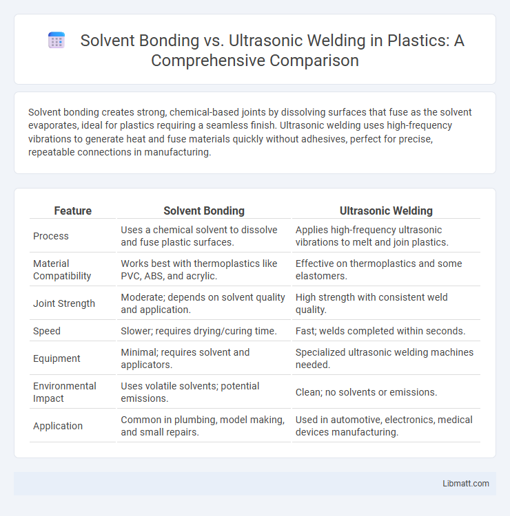 Solvent Bonding vs. Ultrasonic Welding in Plastics: A Comprehensive Comparison