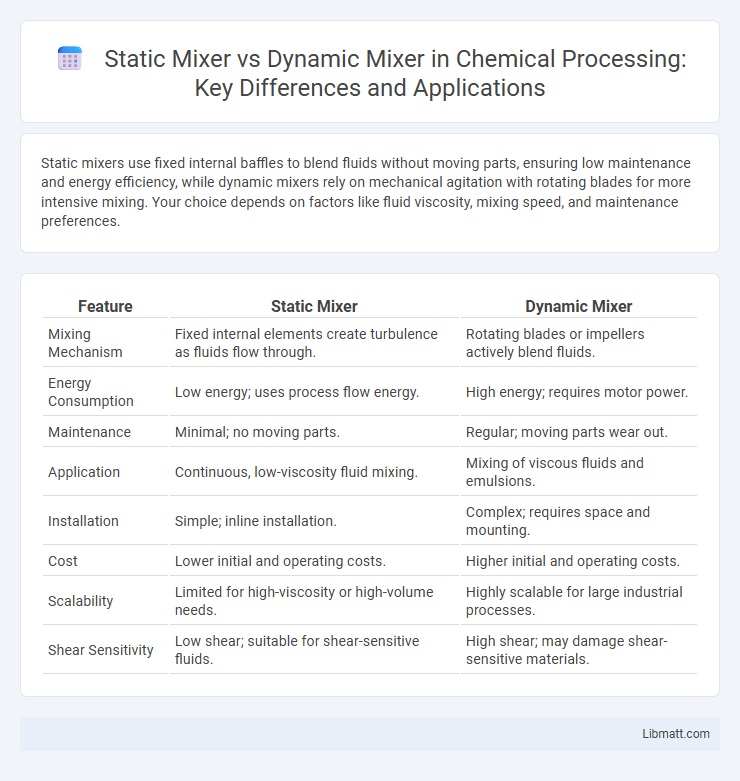 Static Mixer vs Dynamic Mixer in Chemical Processing: Key Differences and Applications