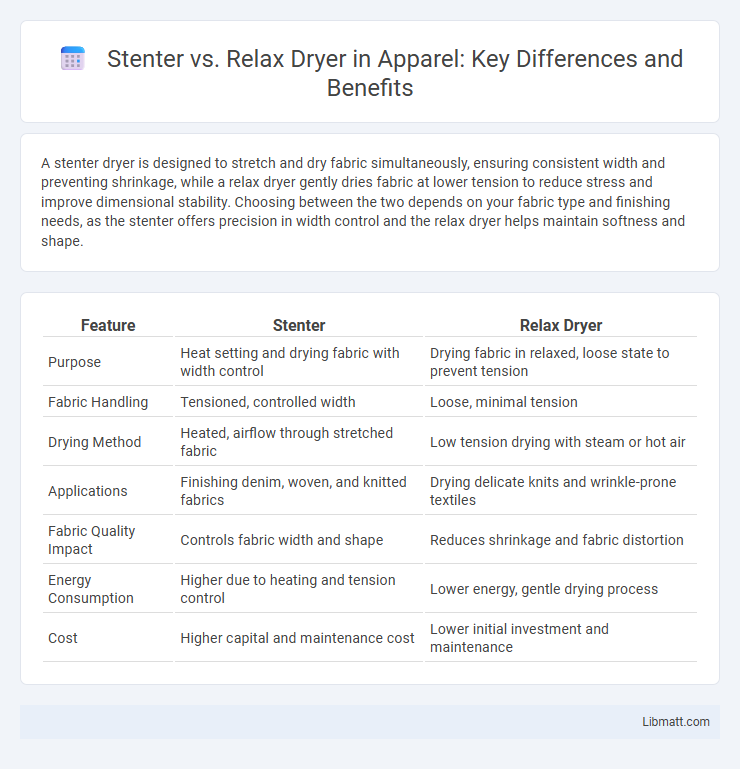 Stenter vs. Relax Dryer in Apparel: Key Differences and Benefits