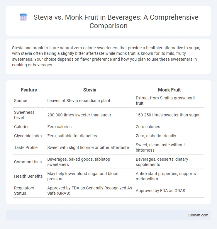Stevia vs. Monk Fruit in Beverages: A Comprehensive Comparison