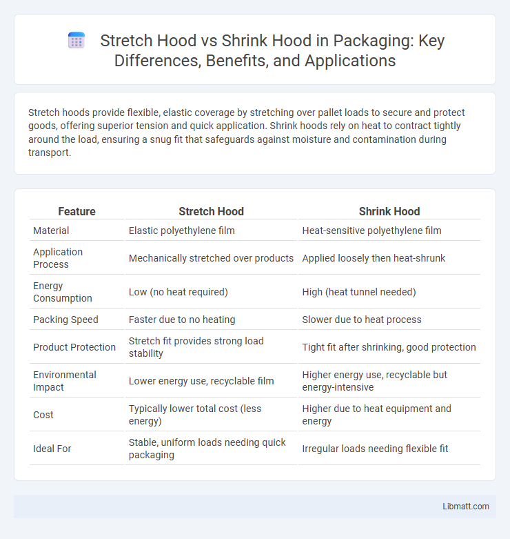 Stretch Hood vs Shrink Hood in Packaging: Key Differences, Benefits, and Applications