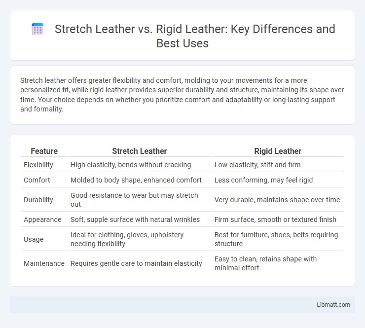 Stretch Leather vs. Rigid Leather: Key Differences and Best Uses