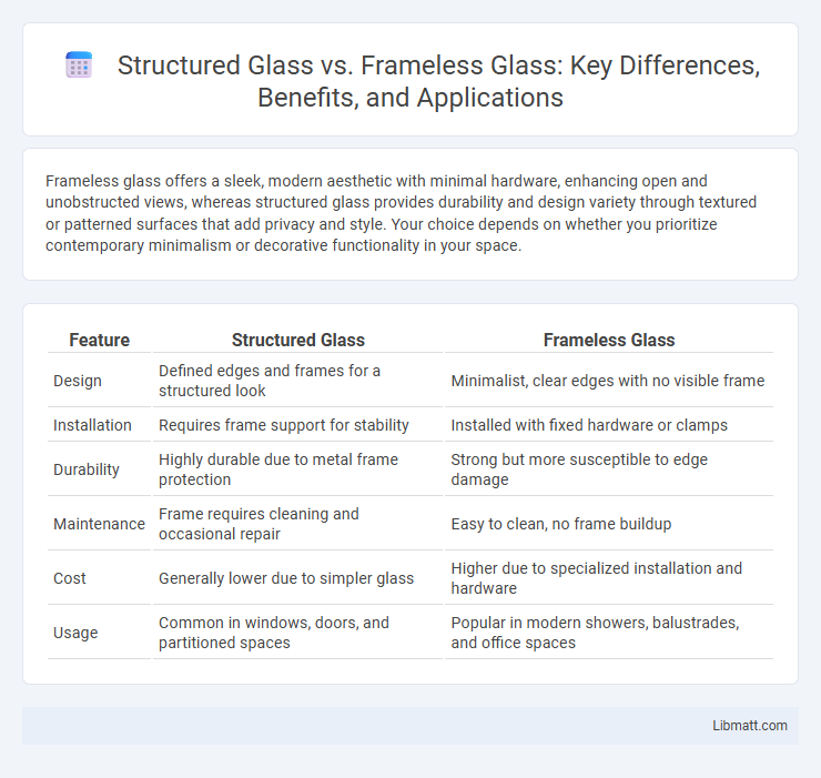 Structured Glass vs. Frameless Glass: Key Differences, Benefits, and Applications