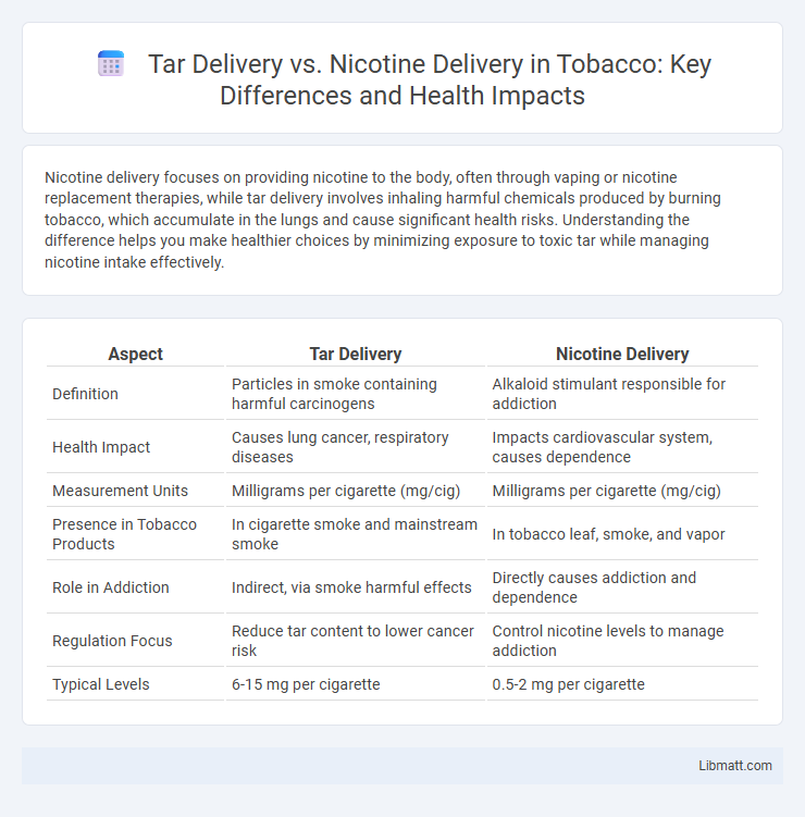 Tar Delivery vs. Nicotine Delivery in Tobacco: Key Differences and Health Impacts