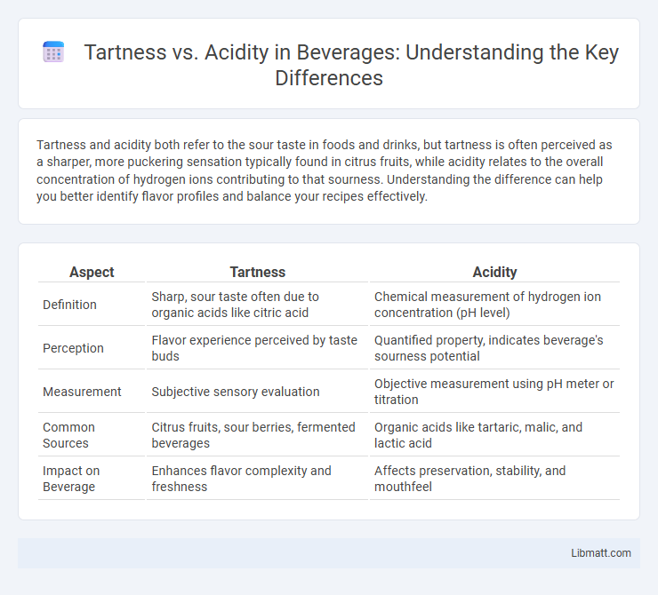 Tartness vs. Acidity in Beverages: Understanding the Key Differences