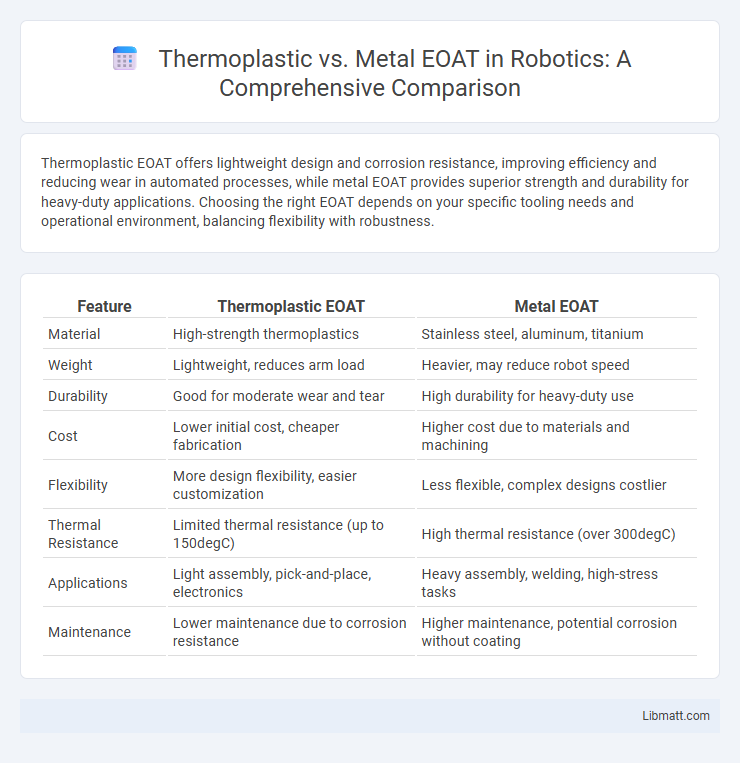 Thermoplastic vs. Metal EOAT in Robotics: A Comprehensive Comparison