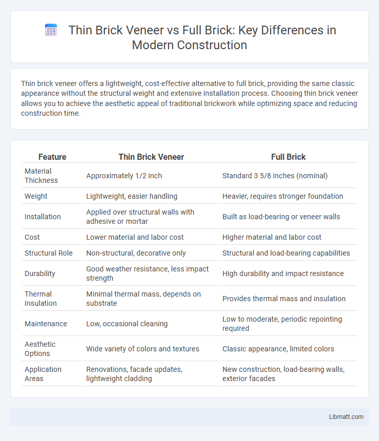 Thin Brick Veneer vs Full Brick: Key Differences in Modern Construction