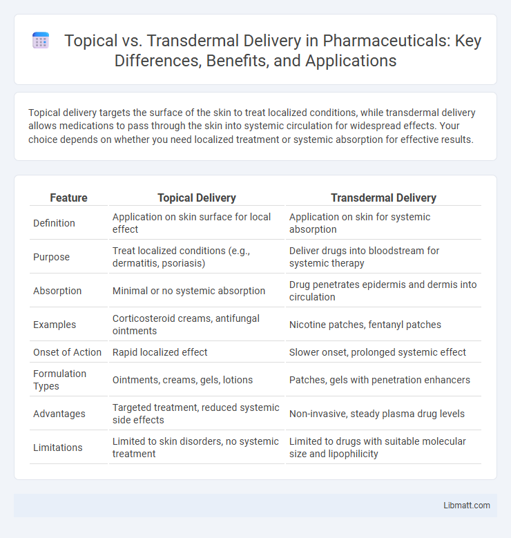 Topical vs. Transdermal Delivery in Pharmaceuticals: Key Differences, Benefits, and Applications