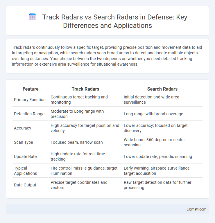 Track Radars vs Search Radars in Defense: Key Differences and Applications