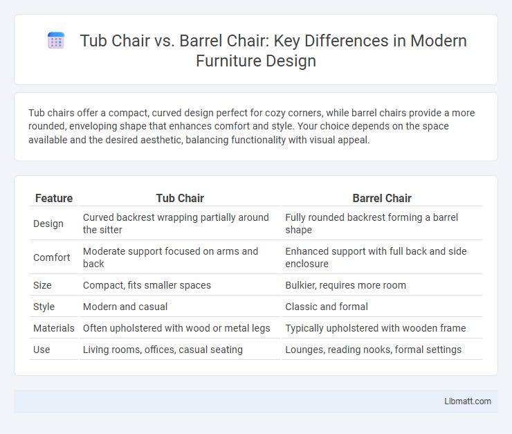 Tub Chair vs. Barrel Chair: Key Differences in Modern Furniture Design